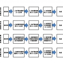 无机抗菌剂_耐高温银离子抗菌剂iHeir-PSZ（104）_艾浩尔抗菌剂供应商