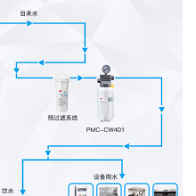 3M商用净水器大流量PMC-CW401餐饮食堂工程款净水机保留矿物质