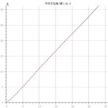 工作效率矿用钻孔记录仪 省时省力钻孔记录仪 YQG1钻孔轨迹记录仪