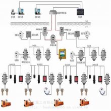 KJ1206矿用机车运输监控系统原厂发货 价格合理 KJ1206矿用机车运输监控系统