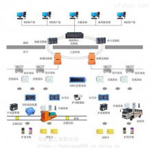 KJ1206煤矿运输监控系统产地货源 性能稳定煤矿运输监控系统 KJ1206煤矿运输监控系统