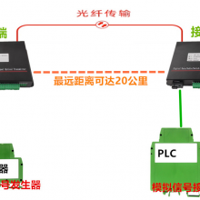 1-8通道模拟量0-10v 4-20mA转光纤模块 光端机