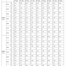 密集型MJ三叶罗茨鼓风机 屠宰场污水曝气行业 型号TBSR100 型号多样