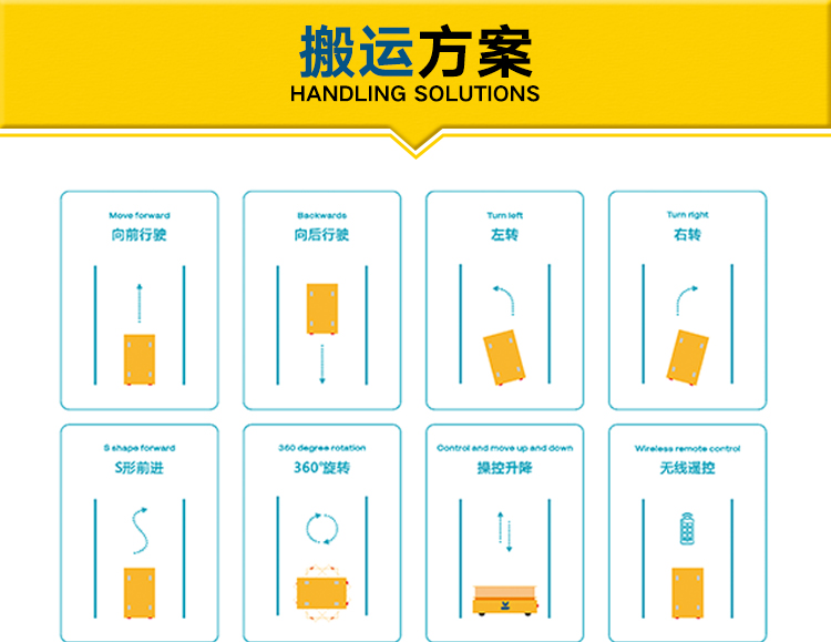 机械搬运车