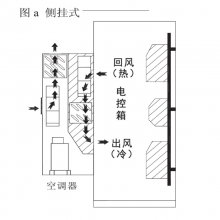 斯罗那电柜空调_电气柜冷气机_工业机柜空调_500W 1000W 1500W 2500W