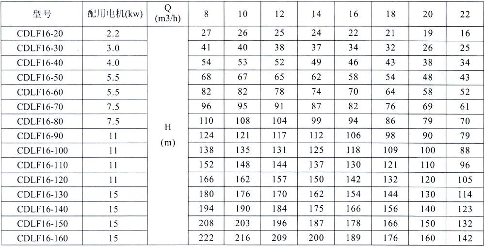 不锈钢水泵型号参数 CDL不锈钢多级泵 钦州品能泵业