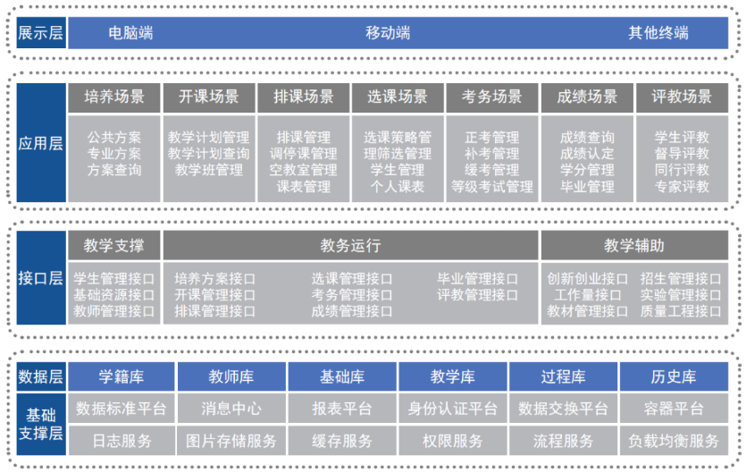 讯百教务管理系统