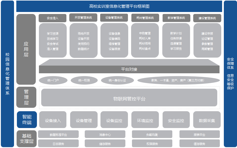 物联网实验实训室管理平台