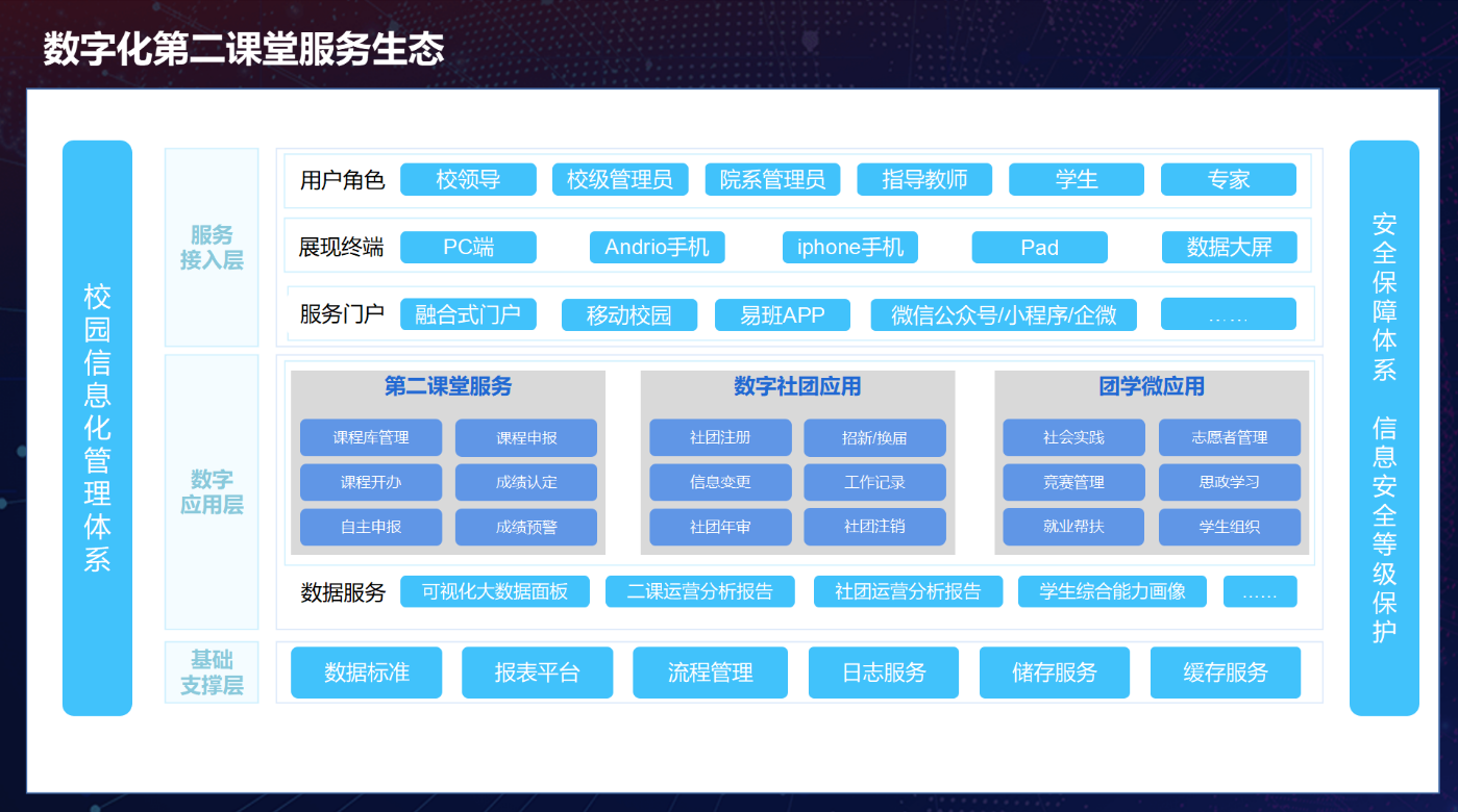 高校第二课堂管理系统